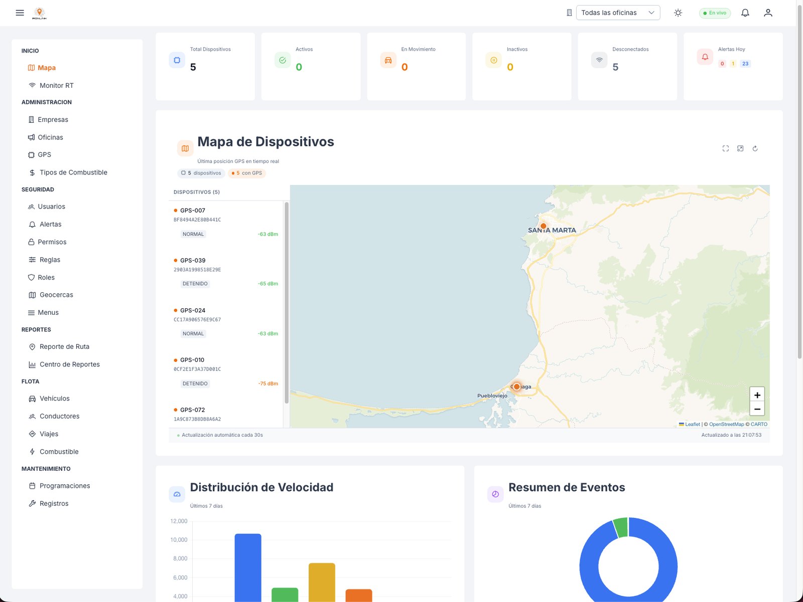 Plataforma IronLink: mapa de dispositivos en vivo con estados y calidad de señal